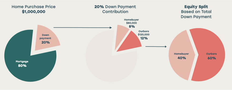 Visit rtohomeweb.com for more info :)